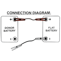 VoltFlow Jumper Leads with Surge Protection 400-1000Amp 3.6m & 6m